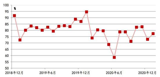 国内期货主力合约涨多跌少，烧碱涨超2%|界面新闻 · 快讯