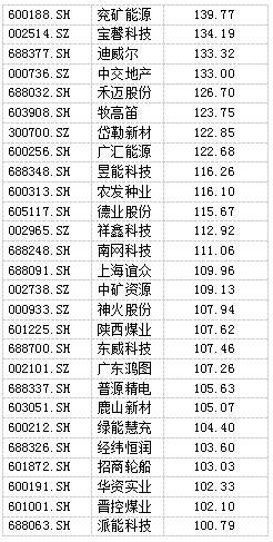 多元金融概念局部异动，弘业期货涨停|界面新闻 · 快讯