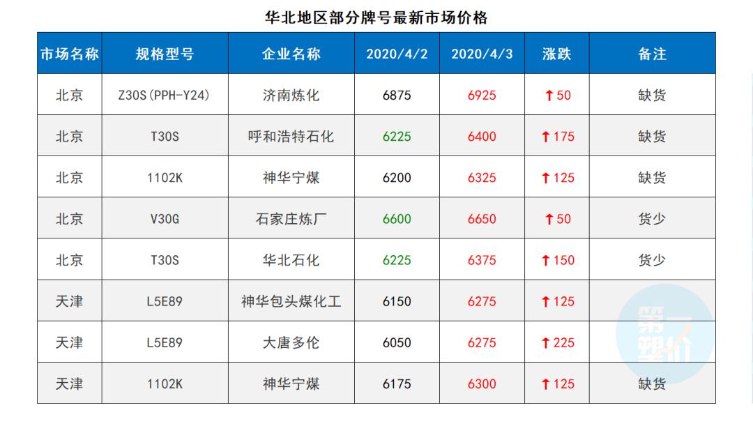 国内期货夜盘开盘涨跌不一，原油涨近1%|界面新闻 · 快讯