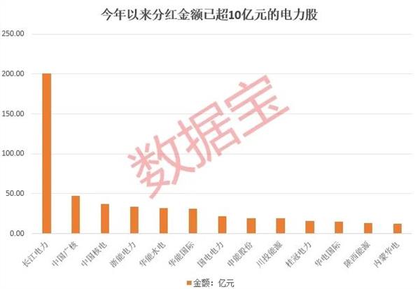 工行快速填权启示：提高派现频次强化红利股属性|界面新闻 · 快讯