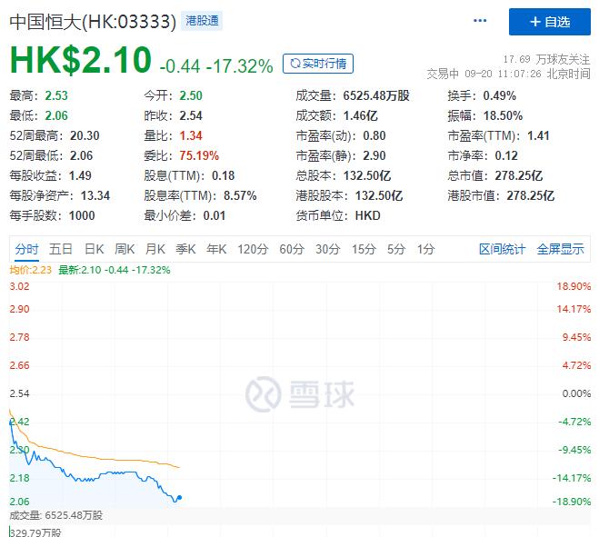 富时中国A50指数期货盘中转跌|界面新闻 · 快讯