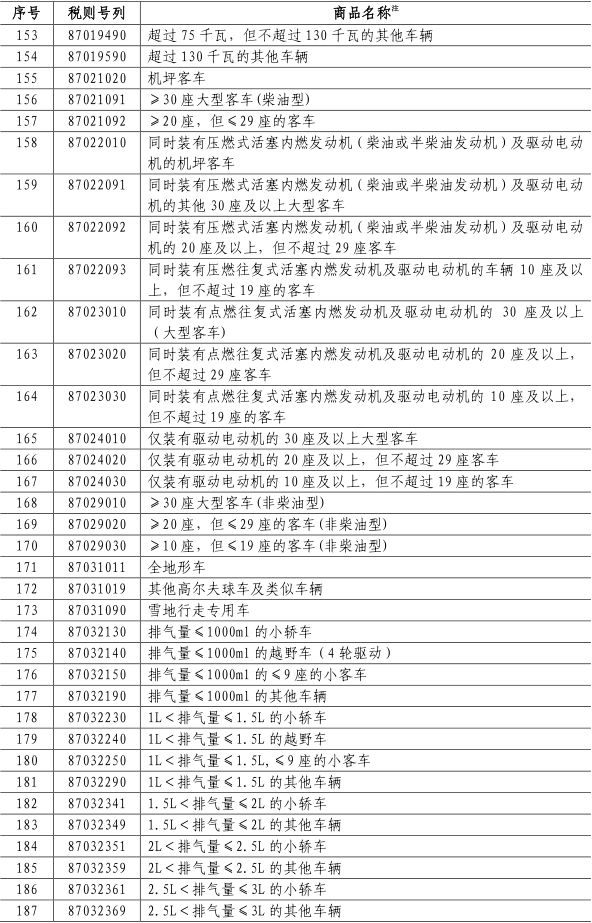 准备反击特朗普关税，加拿大据悉拟定1050亿美元商品报复清单|界面新闻 · 快讯