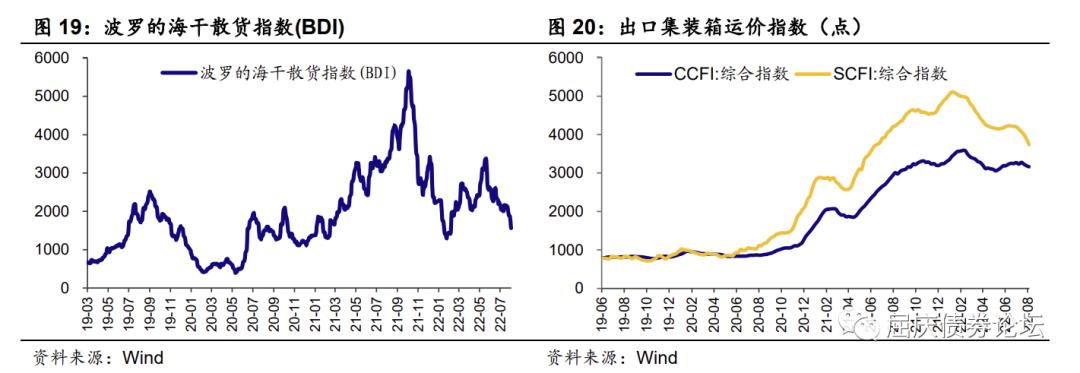 集运欧线主力合约日内跌幅达8%|界面新闻 · 快讯