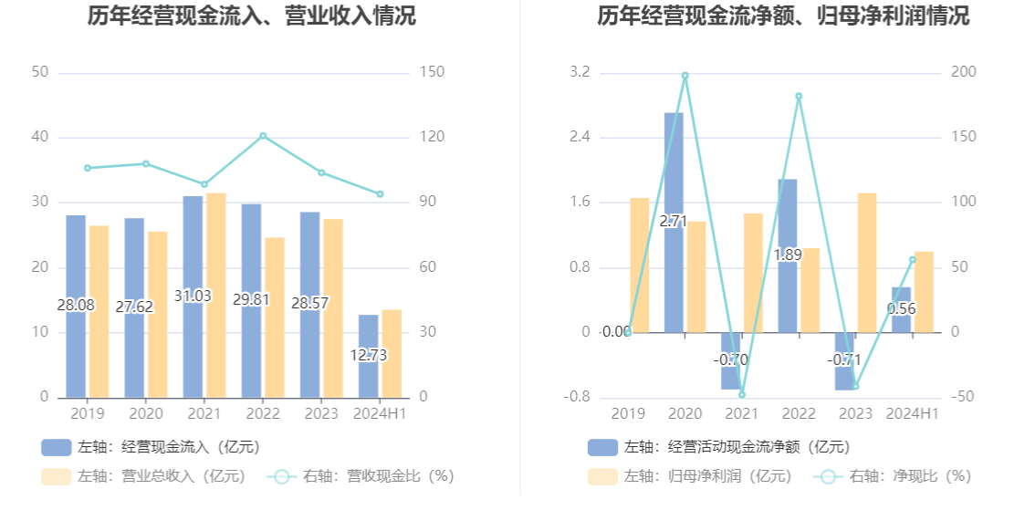 银龙股份：2024年预盈2.23亿元-2.57亿元，同比增30%-50%|界面新闻 · 快讯