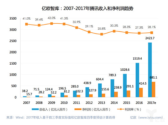 美国银行Q4投行业务收入同比升43%至16.9亿美元|界面新闻 · 快讯