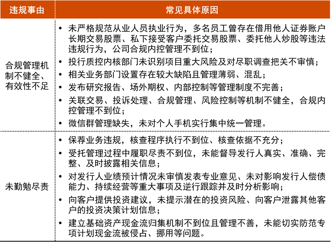 2024年证券期货业网络和信息安全现场检查发现多项问题，责任与治理机制亟待加强|界面新闻 · 快讯