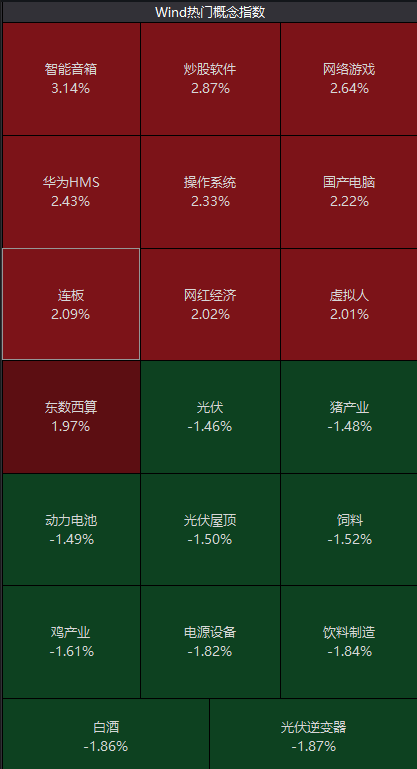 港股午评：恒指涨2.33%收复20000点，恒生科技指数涨3.17%，京东集团涨超7%|界面新闻 · 快讯