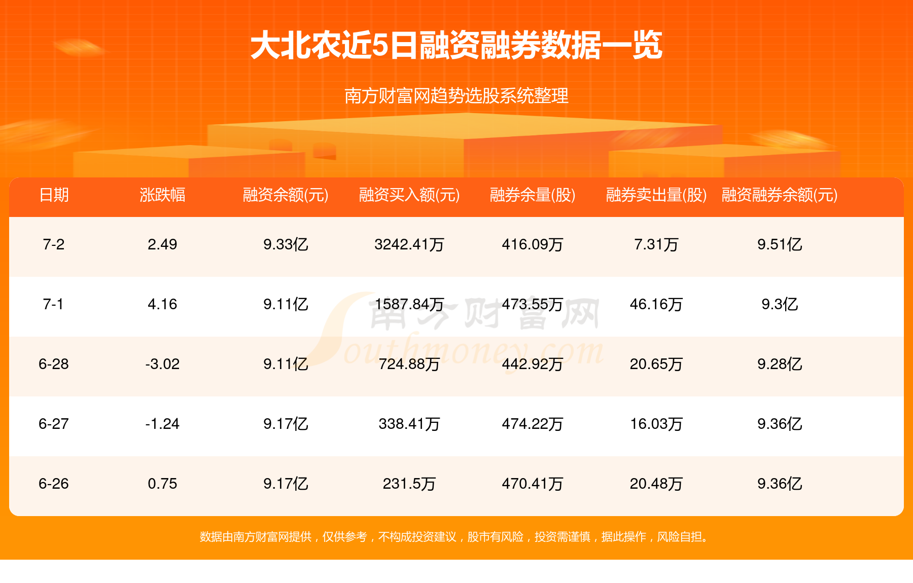 大北农：预计2024年归母净利润3亿元-4亿元，同比扭亏为盈|界面新闻 · 快讯