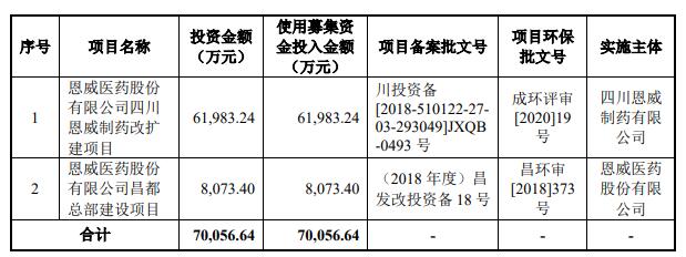 恩威医药：控股股东一致行动人拟增持3600万元-7200万元公司股份|界面新闻 · 快讯