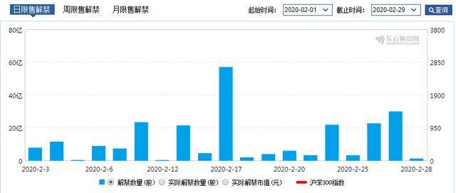 10.82亿元市值限售股今日解禁，佳缘科技、灵鸽科技、中控技术解禁市值居前|界面新闻 · 快讯