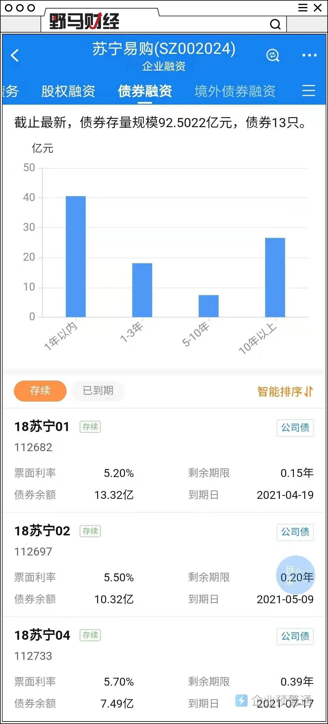 净利润转正，苏宁易购2024年预计盈利5亿元至7亿元|界面新闻 · 快讯