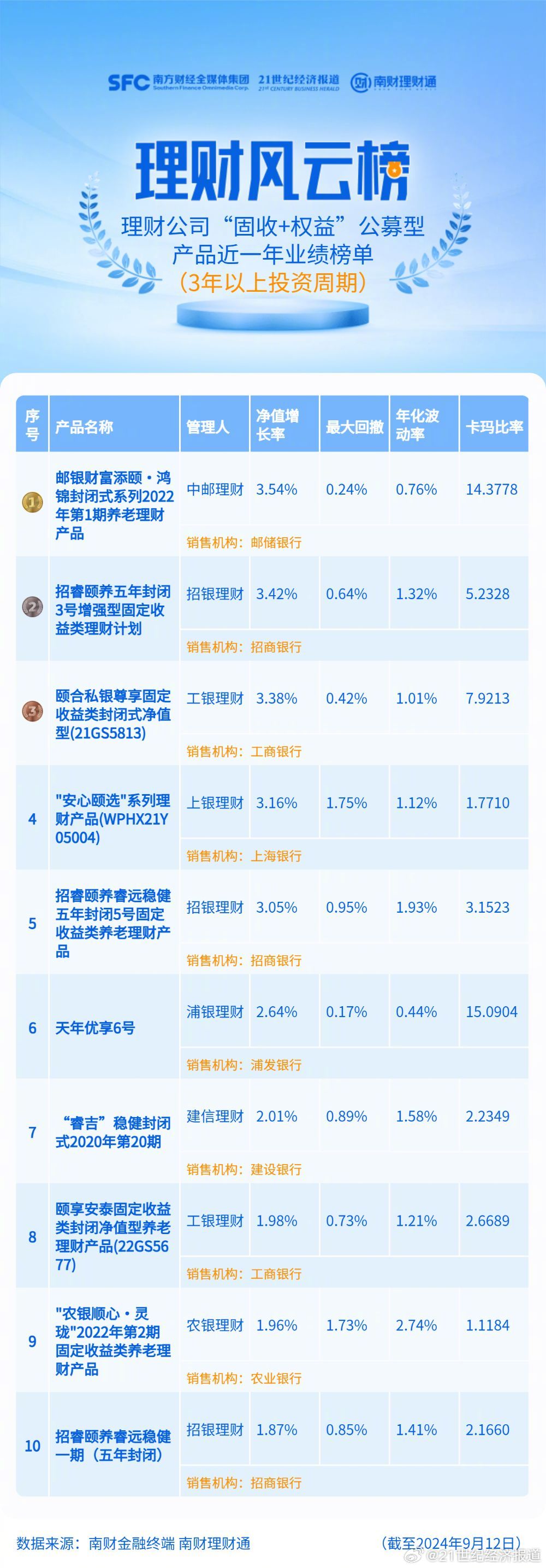 2024年深圳银行跨境理财通新增个人投资者2.4万名|界面新闻 · 快讯