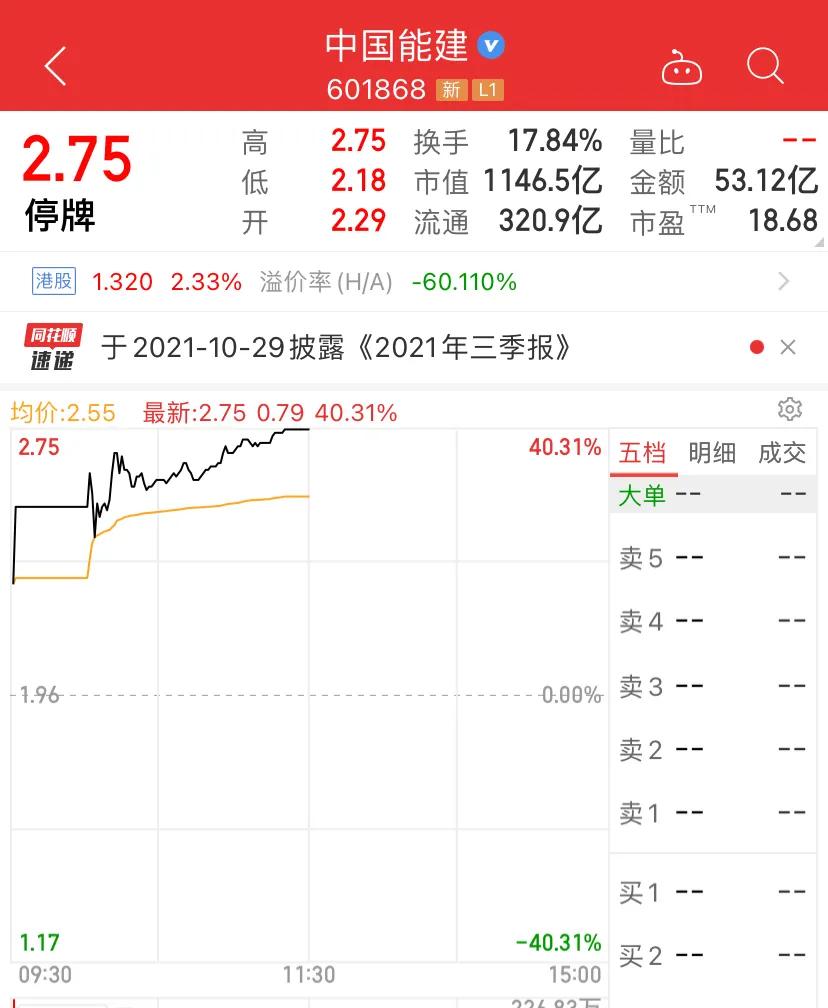 “22万科05”涨33%触发二次临停|界面新闻 · 快讯