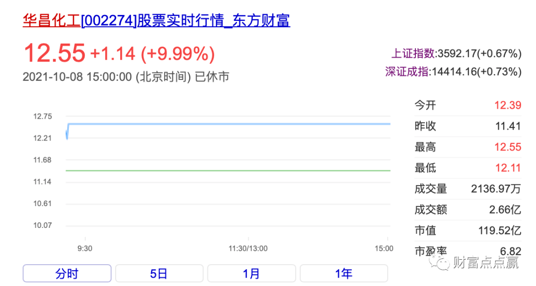 三只松鼠：预计2024年归母净利润同比增长81.99%-91.09%|界面新闻 · 快讯