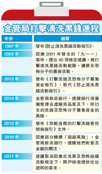 香港金管局：获客户授权交易骗案趋升，冀银行今年落实损失索偿安排指引|界面新闻 · 快讯