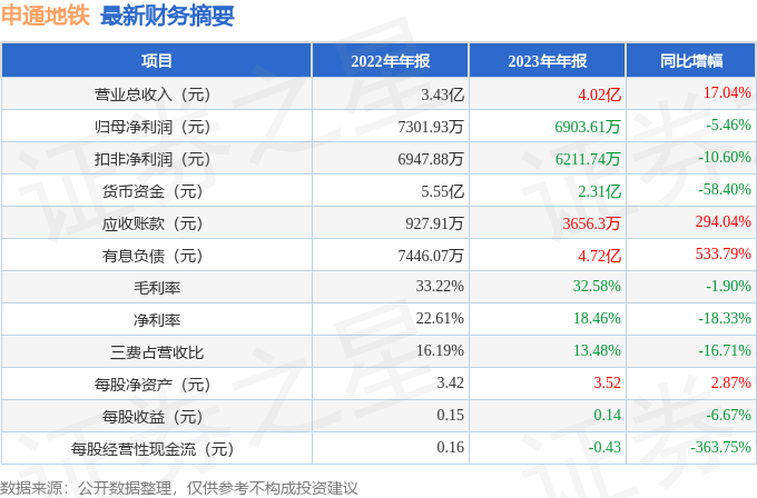 申通地铁：拟购买地铁电科15%股权并实现并表|界面新闻 · 快讯