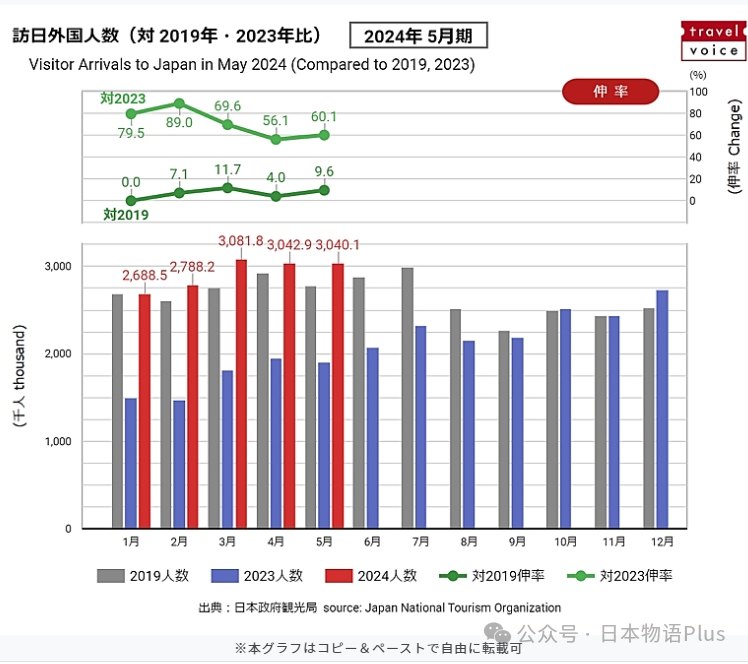 泰国：上周抵泰中国游客人数环比增9.3%，新游客提前预订量有所减少|界面新闻 · 快讯