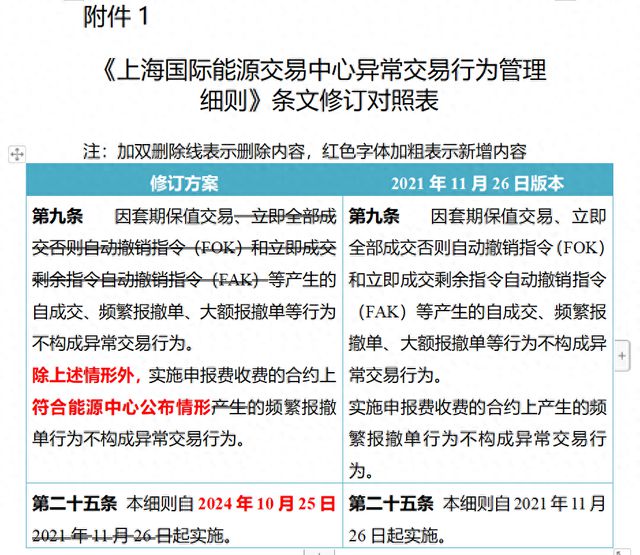 上期所：2024年处理484起异常交易行为，对15起案件所涉23名客户进行自律处分|界面新闻 · 快讯