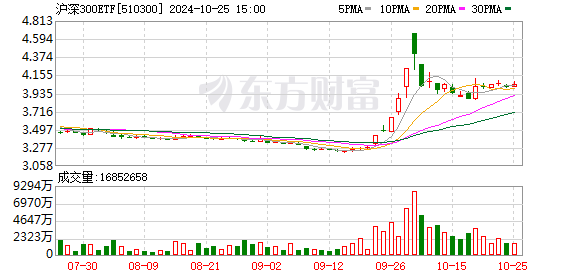 2024年四季度中央汇金继续出手增持宽基ETF|界面新闻 · 快讯