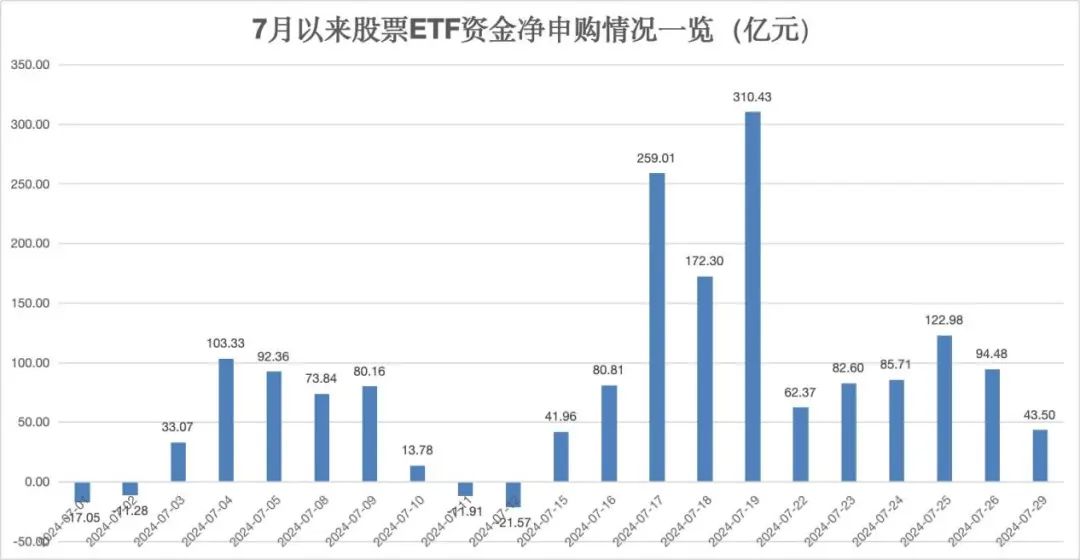 机构青睐宽基ETF，开年超370亿资金借ETF入场|界面新闻 · 快讯