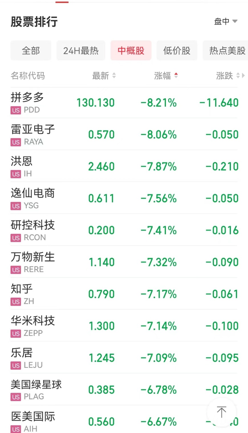 WTI原油期货结算价收跌2.56%|界面新闻 · 快讯