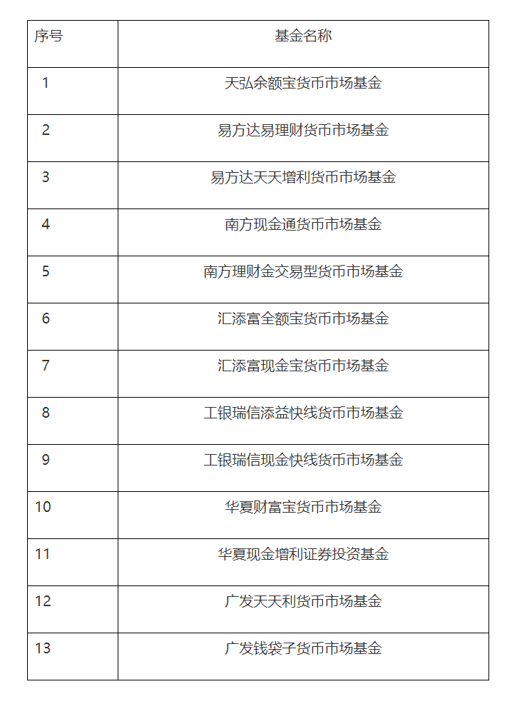 美国证监会启动加密货币工作组，目标为加密资产制定全面监管框架|界面新闻 · 快讯