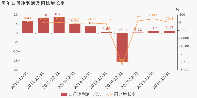 克明食品：预计2024年归母净利润1.2亿元-1.8亿元，同比扭亏|界面新闻 · 快讯