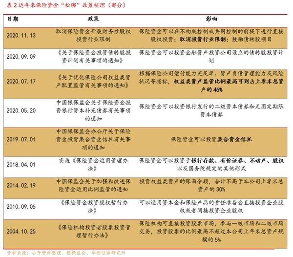 推动中长期资金入市！六部门：提升商业保险资金A股投资比例与稳定性|界面新闻