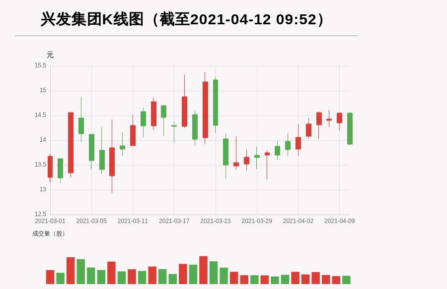 兴发集团：浙江金帆达拟增持2.2亿元-4.4亿元公司股份|界面新闻 · 快讯