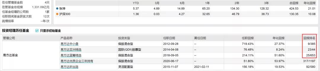 中央金融办等六部门：提高权益类基金的规模和占比，建立基金管理人、基金经理与投资者的利益绑定机制|界面新闻 · 快讯