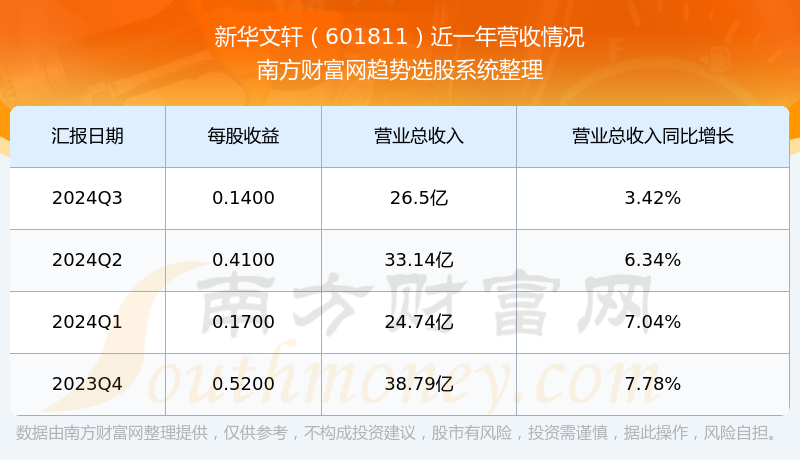 新华文轩：控股股东提议公司实施2024年度现金分红，每10股派发现金股利4.1元|界面新闻 · 快讯