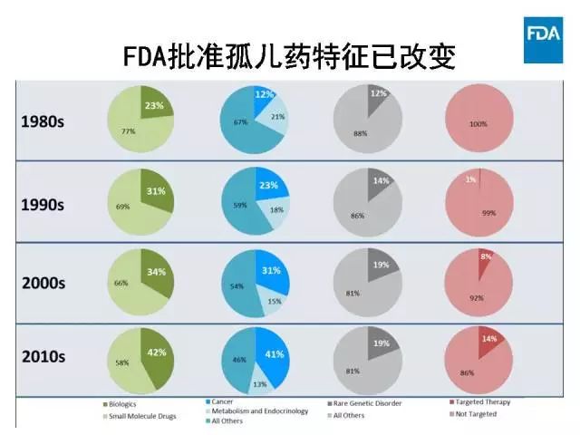 再鼎医药ZL-1310获美国FDA孤儿药资格认定|界面新闻 · 快讯