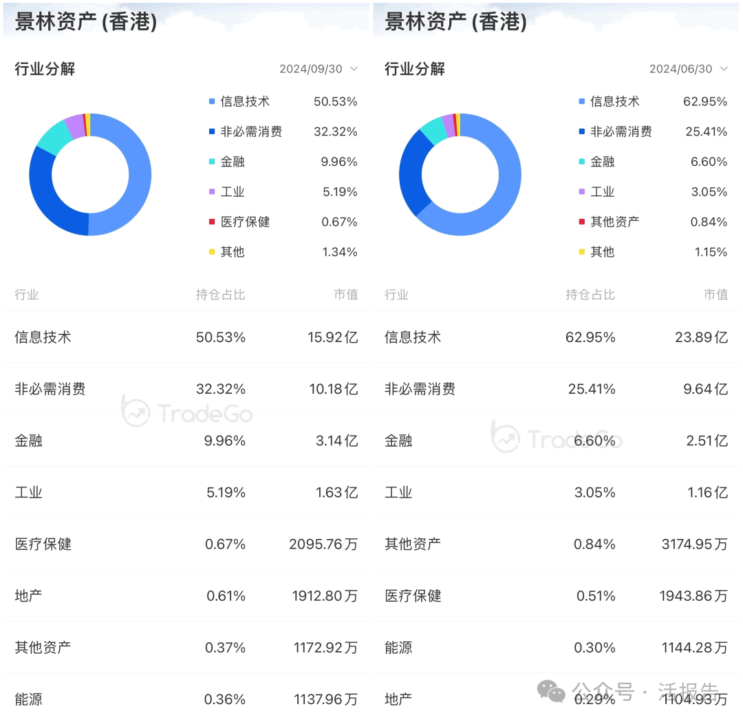 千亿私募景林资产宣布自购1亿元|界面新闻 · 快讯