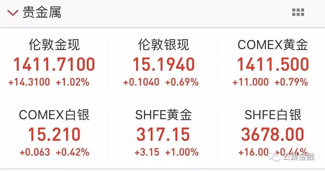 现货钯金日内涨幅达2%|界面新闻 · 快讯