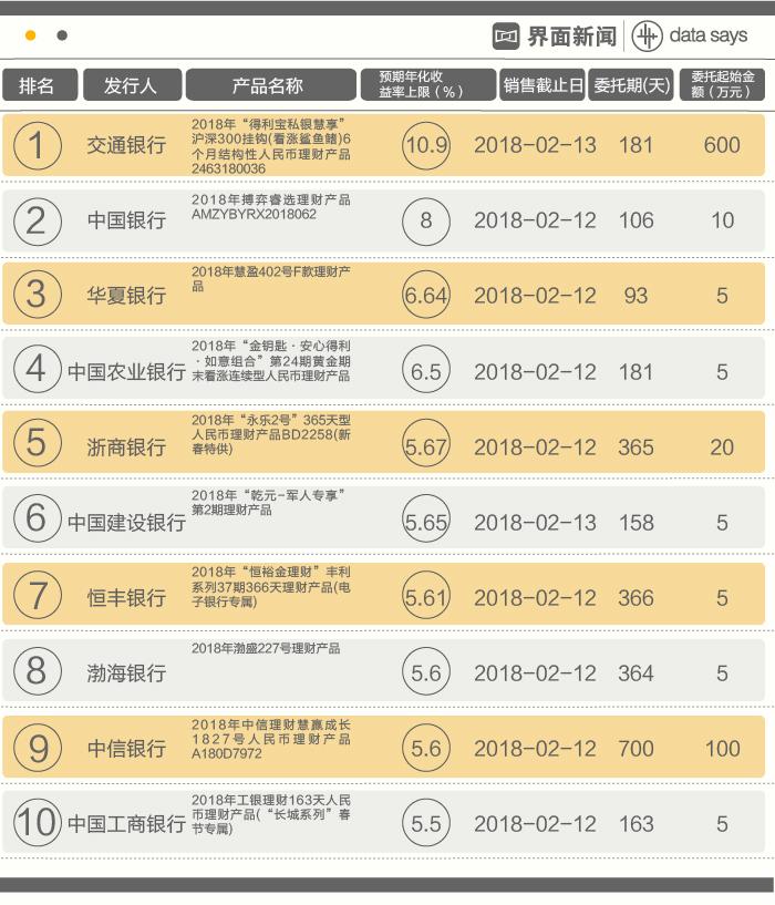 香港证监会扩大在港发行的上市结构性基金的范围|界面新闻 · 快讯