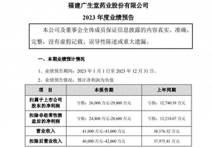 绿康生化：预计2024年净亏损3.4亿元-3.9亿元，同比增亏|界面新闻 · 快讯