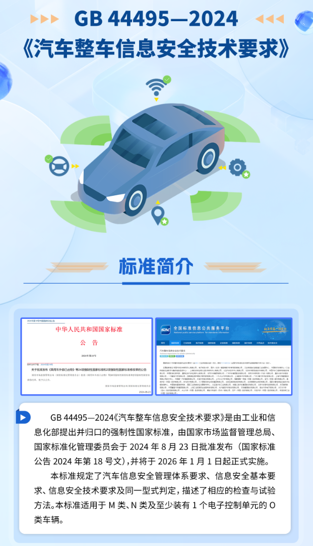 涉及自动驾驶等方面，四项智能网联汽车国际标准成功立项|界面新闻 · 快讯