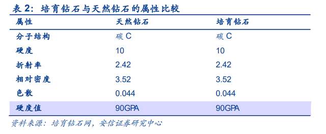 中兵红箭：预计2025年工业金刚石、培育钻石产品价格将保持相对稳定状态|界面新闻 · 快讯