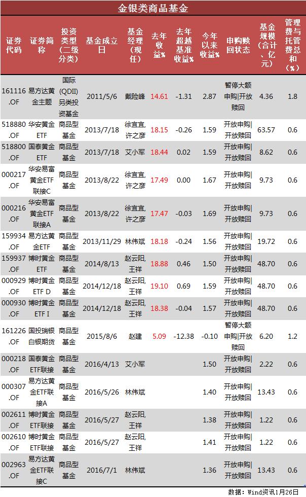 首只自由现金流ETF明日起发行，开启跨年销售|界面新闻 · 快讯