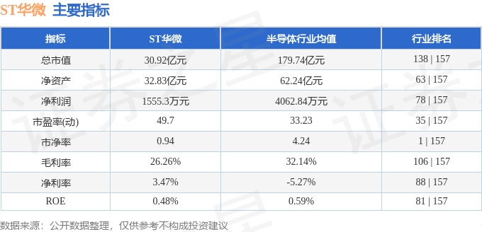 ST华微：因存在资金占用未收回事项，公司股票自1月27日起将被叠加实施其他风险警示|界面新闻 · 快讯