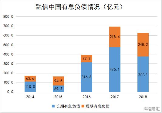 时代中国控股清盘聆讯延期至5月：债务本金总额约85%的债权人已加入重组支持协议|界面新闻 · 快讯