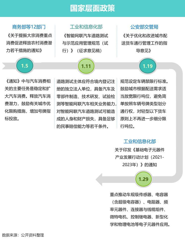 八部门：稳定和扩大汽车消费，培育壮大智能网联新能源汽车消费|界面新闻 · 快讯