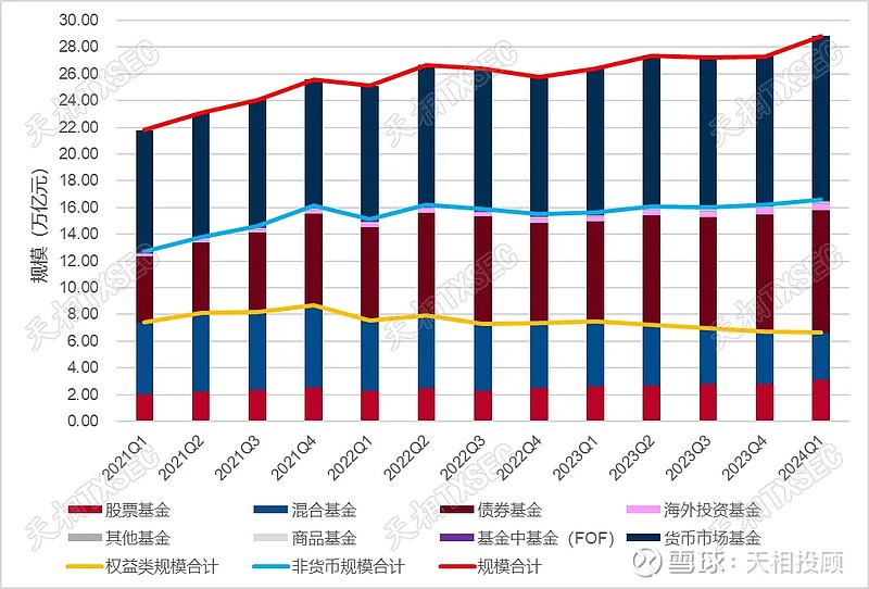 2024年基金四季报显示：次新主动权益基金建仓积极|界面新闻 · 快讯