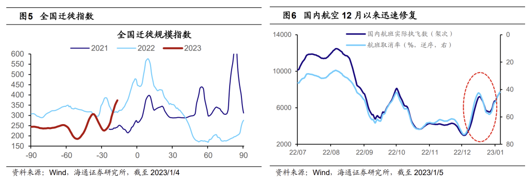 海通策略：春季行情有望徐徐展开，市场步入基本面驱动新阶段|界面新闻 · 快讯