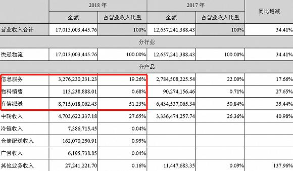 部分地方性中小银行逆势上调定期存款利息|界面新闻 · 快讯