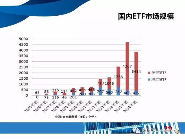 证监会：稳步推进指数化投资双向开放，吸引外资通过指数化投资参与A股市场|界面新闻 · 快讯