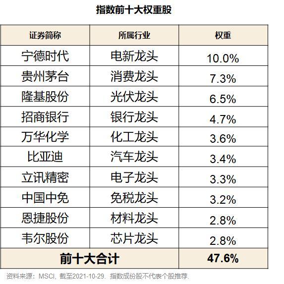 证监会：适时适度引导行业机构调降大型宽基股票ETF管理费率和托管费率|界面新闻 · 快讯