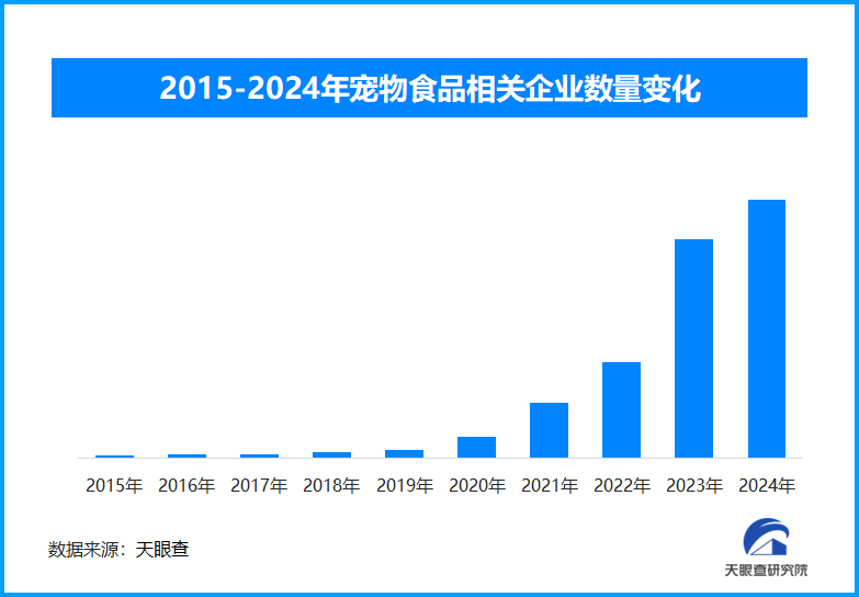 宠物经济概念反弹，狮头股份涨超7%|界面新闻 · 快讯