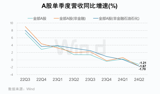 2024年上海地区证券经纪业务分支机构沪深A股交易量同比升16.7%|界面新闻 · 快讯