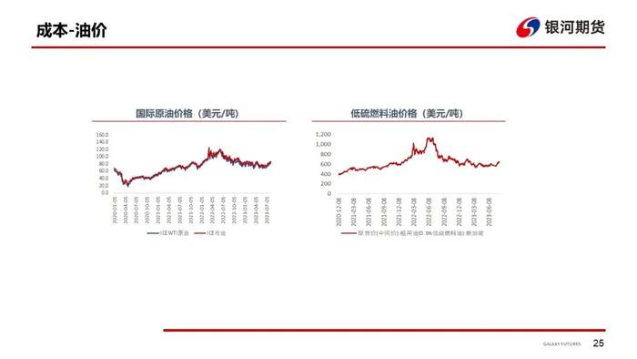 国内商品期货收盘，集运欧线涨超5%|界面新闻 · 快讯